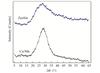 Thumbnail: Fig. 4 Refer to the following caption and surrounding text.