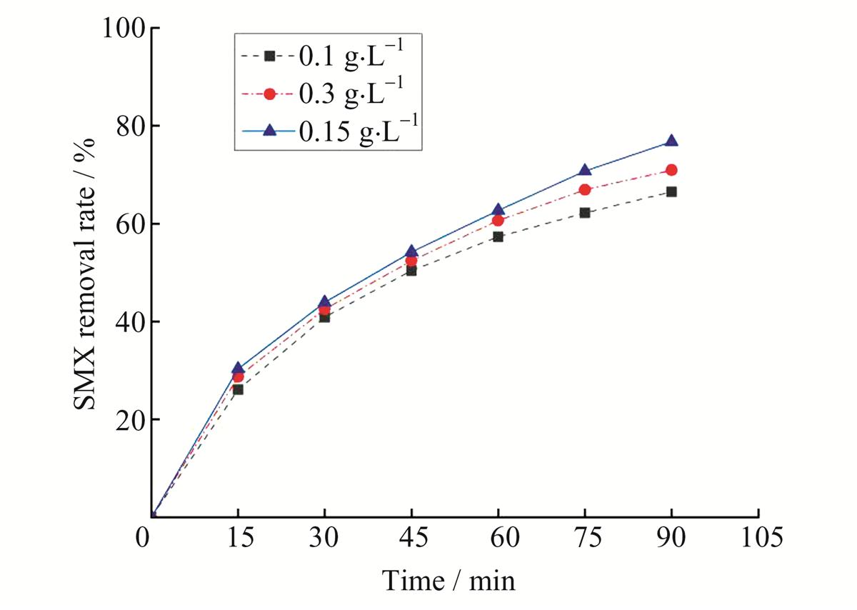 Fig. 5 Refer to the following caption and surrounding text.