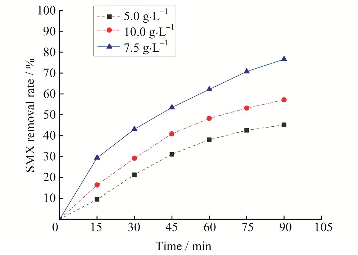 Fig. 6 Refer to the following caption and surrounding text.
