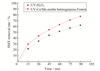Thumbnail: Fig. 7 Refer to the following caption and surrounding text.