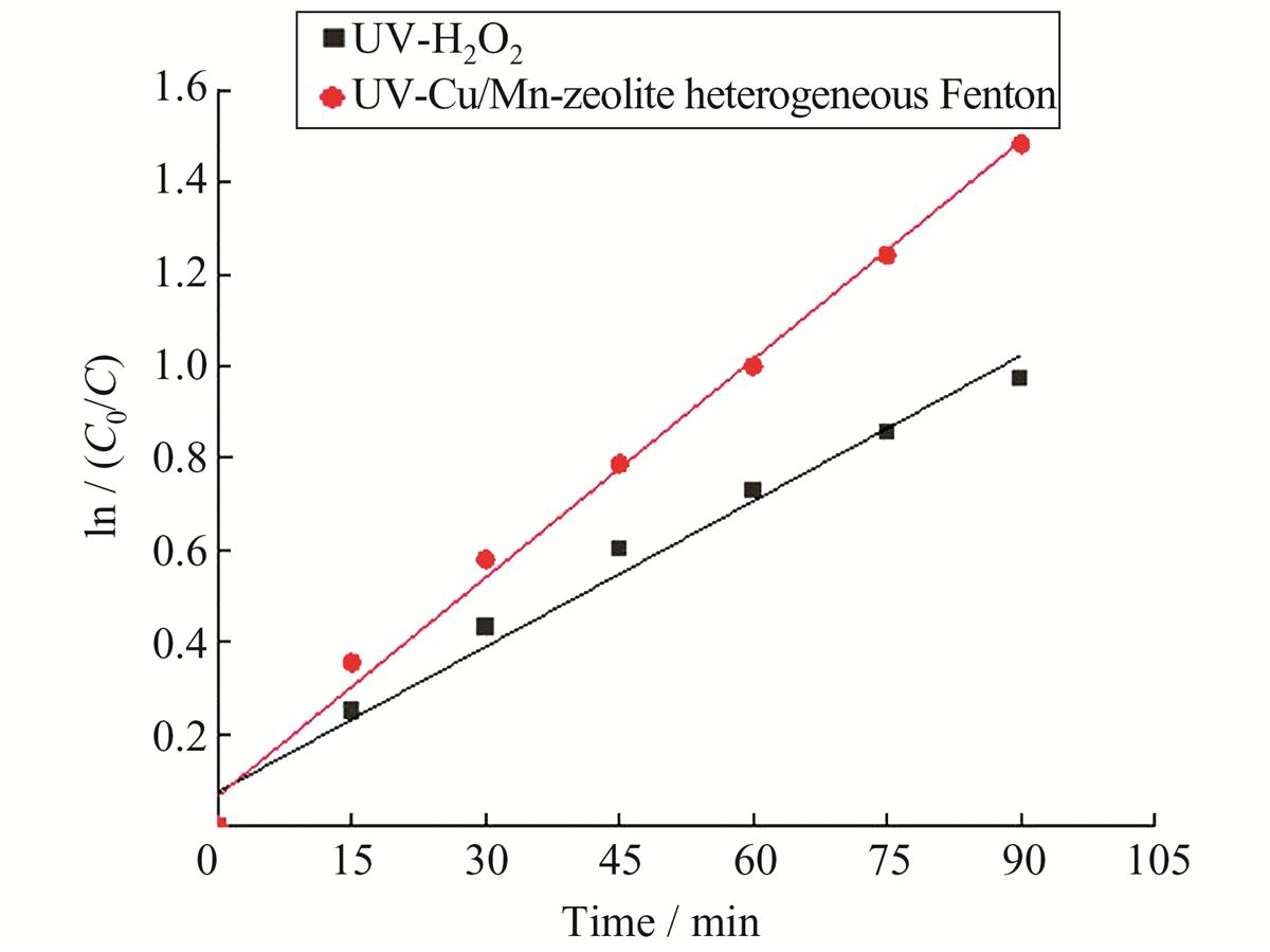 Fig. 8 Refer to the following caption and surrounding text.