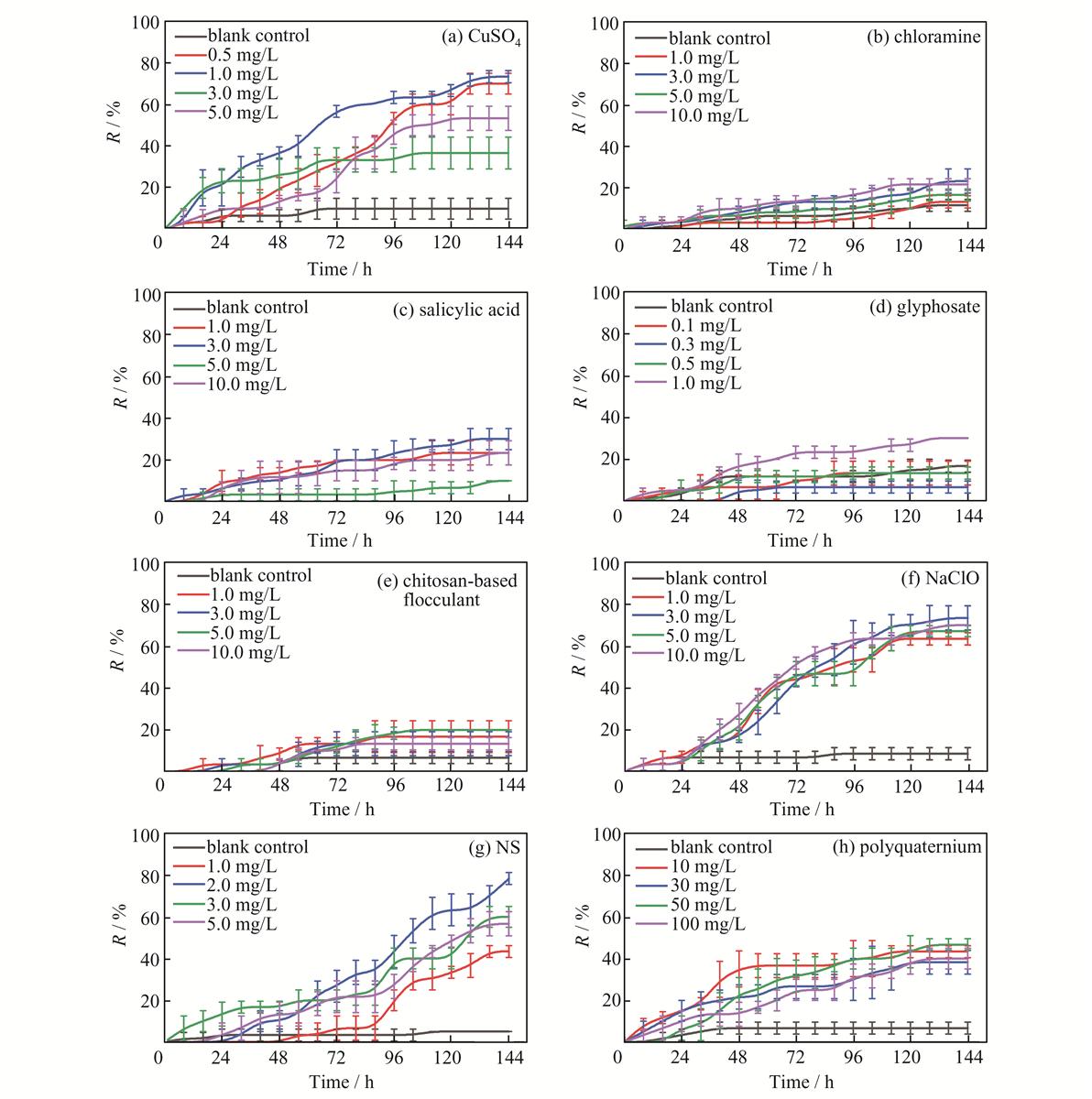 Fig. 1 Refer to the following caption and surrounding text.