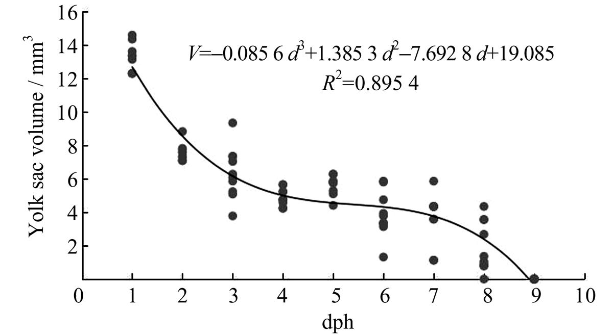 Fig. 3 Refer to the following caption and surrounding text.