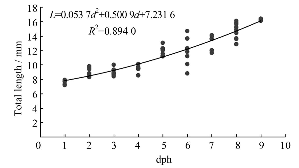 Fig. 4 Refer to the following caption and surrounding text.