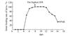 Thumbnail: Fig. 5 Refer to the following caption and surrounding text.