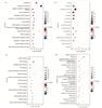 Thumbnail: Fig. 4 Refer to the following caption and surrounding text.