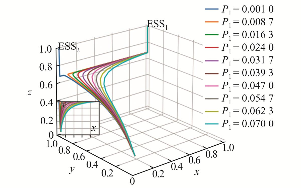 Fig. 2 Refer to the following caption and surrounding text.