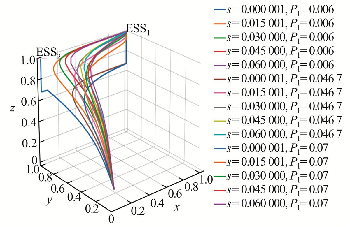 Fig. 3 Refer to the following caption and surrounding text.