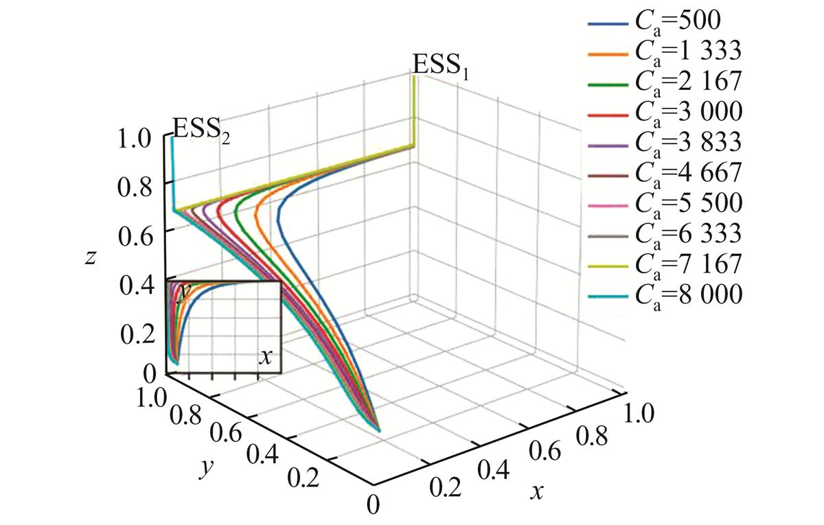 Fig. 4 Refer to the following caption and surrounding text.