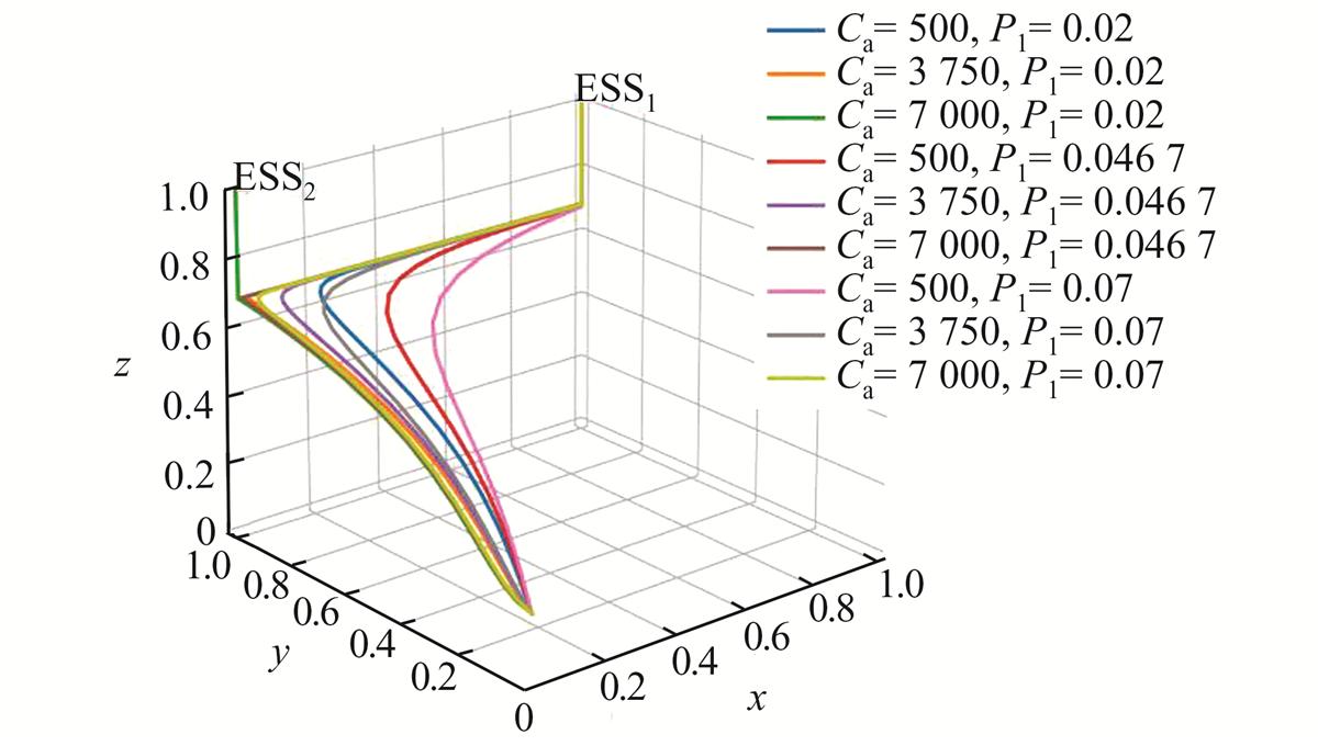 Fig. 5 Refer to the following caption and surrounding text.