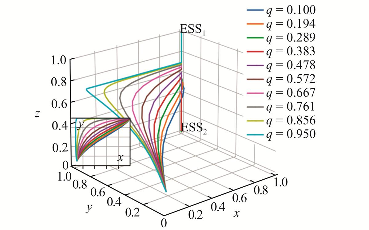 Fig. 6 Refer to the following caption and surrounding text.