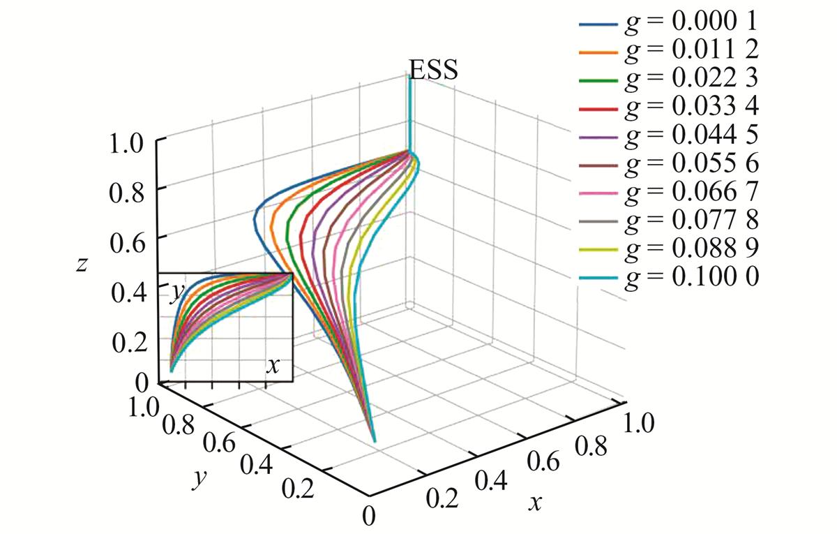 Fig. 7 Refer to the following caption and surrounding text.