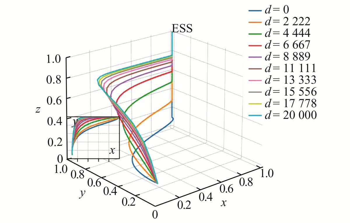 Fig. 8 Refer to the following caption and surrounding text.