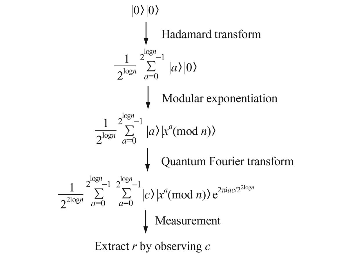 Fig.1 Refer to the following caption and surrounding text.