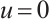 Mathematical equation