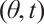 Mathematical equation