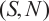 Mathematical equation