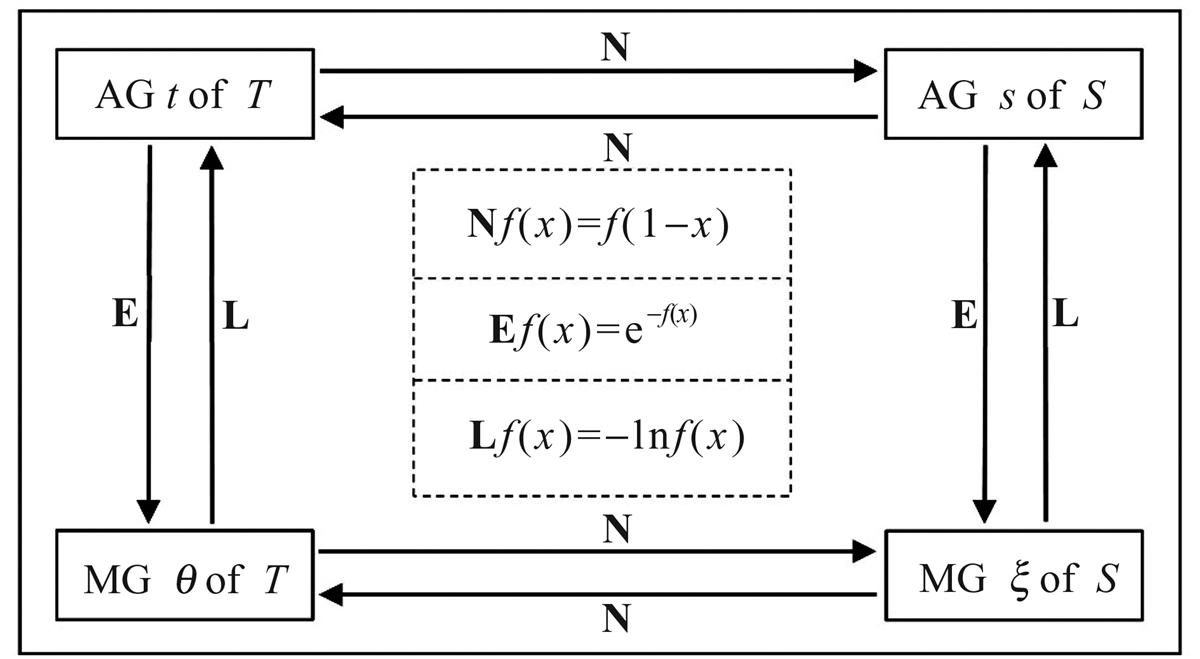 Fig. 1 Refer to the following caption and surrounding text.