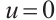 Mathematical equation