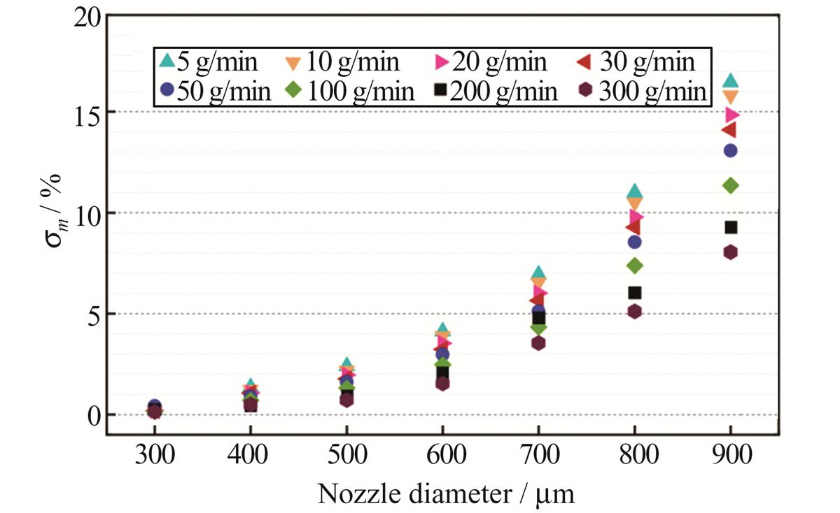 Fig. 7 Refer to the following caption and surrounding text.